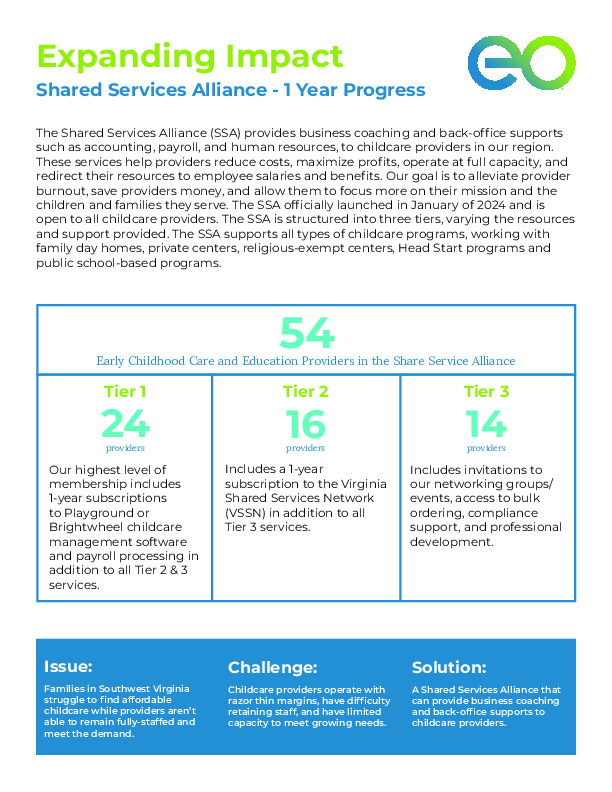 1 Year Impact Report
